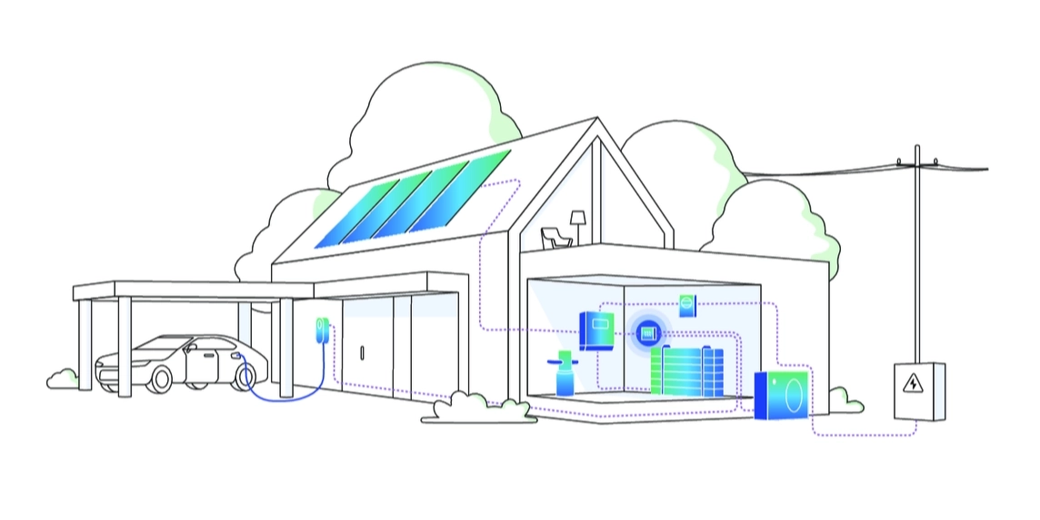 Illustration eines Hauses mit Solarpanels auf dem Dach, einem Elektroauto an der Ladestation, Batteriespeicher in der Garage und Verbindung zum Stromnetz.