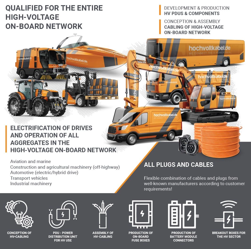 Infografik mit orangefarbenen Fahrzeugen und Baumaschinen (Bagger, Van, Bus, Traktor, Boot), einer aufgerollten Kabeltrommel und Icons zur Hochvoltverkabelung an Bord.